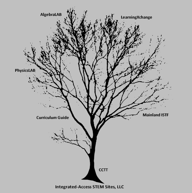 STEM Sites